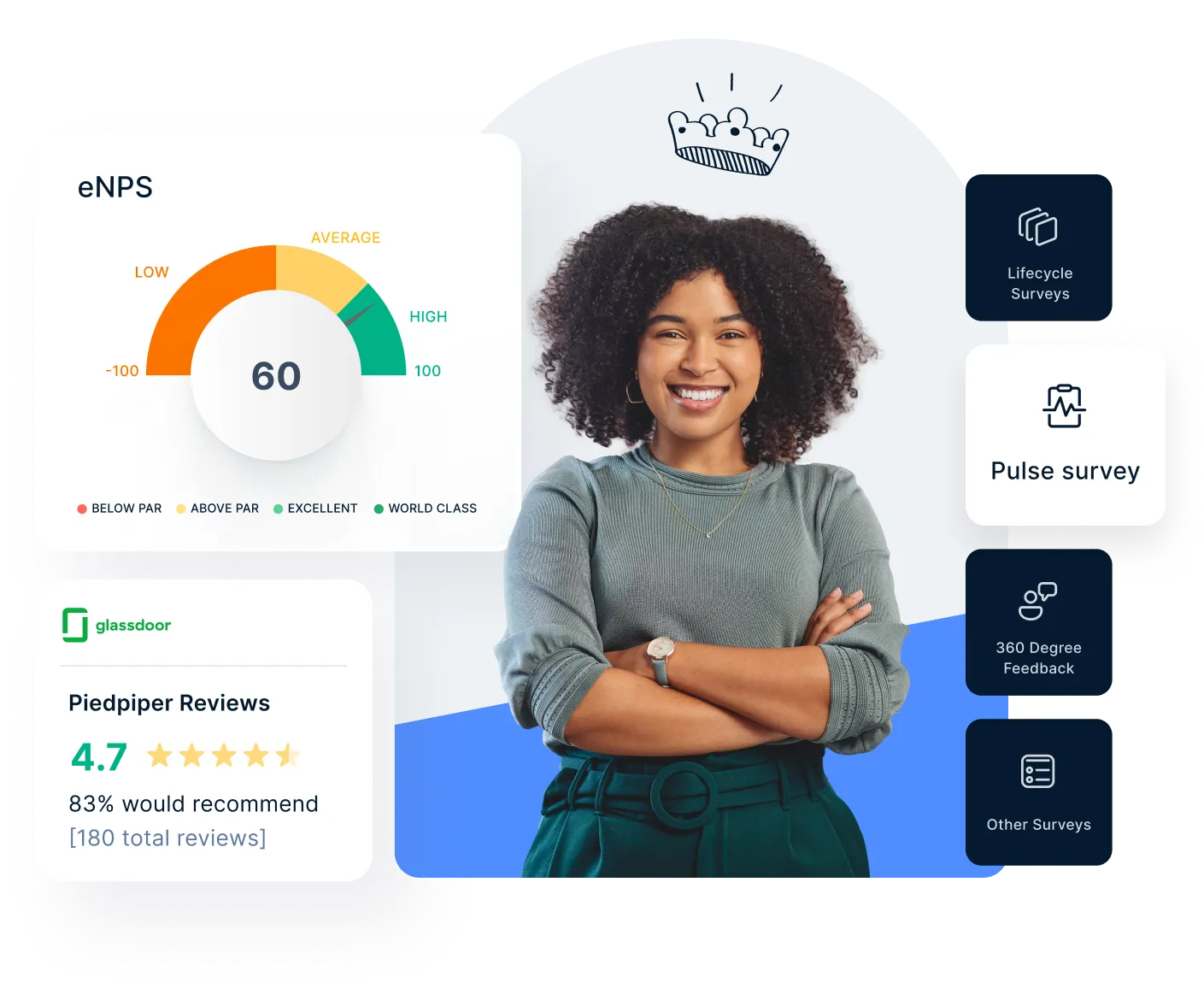 Company culture & engagement