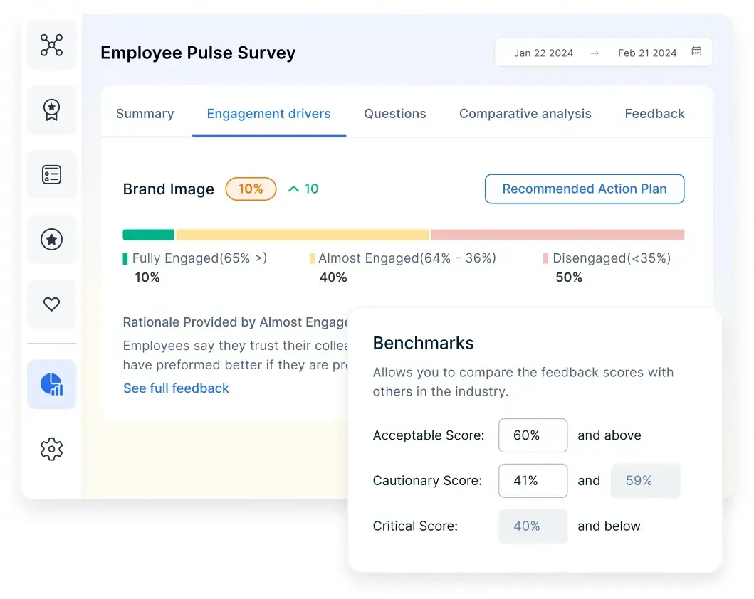 Employee engagement