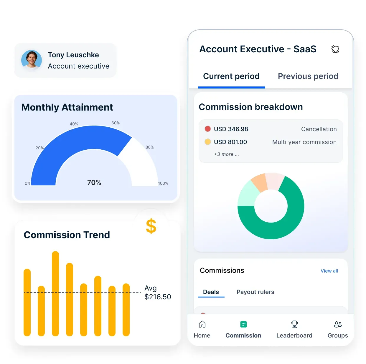 Compass can transform your sales performance