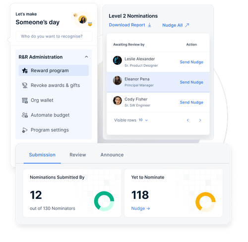 Measuring the success of employee recognition program