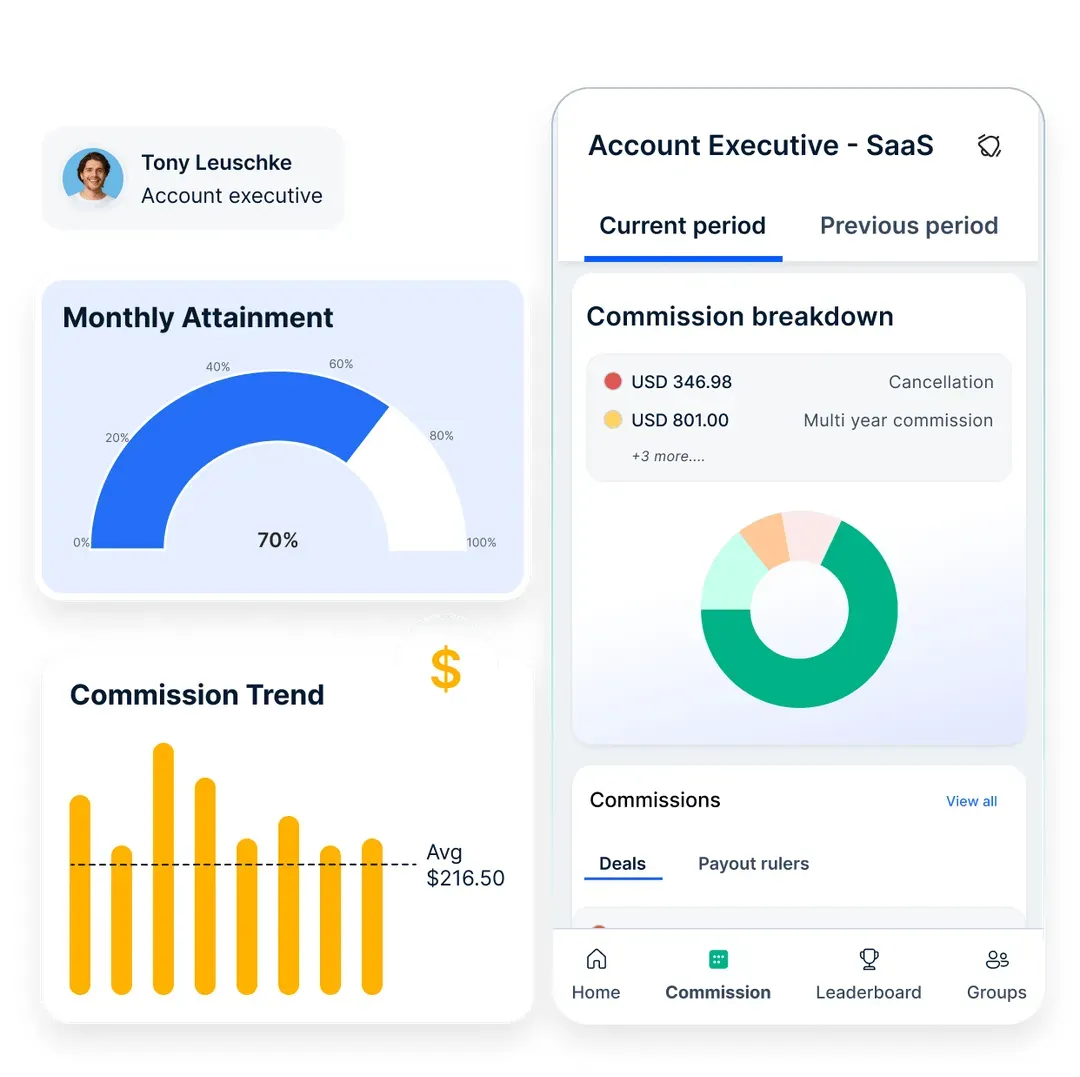 Tracking sales OKRs with Compass