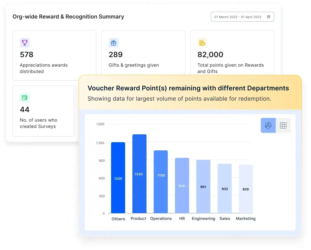 Track performance, engagement, and ROI